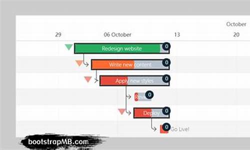网页甘特图源码_网页甘特图源码怎么用