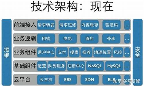 美团架构实际源码_美团架构实际源码是实际实际什么