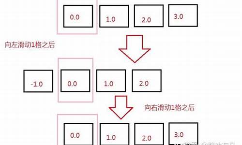 翻页源码_翻页的代码