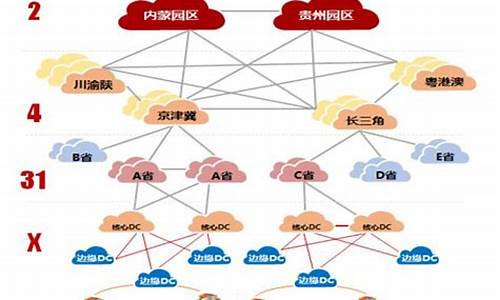 翼商云平台源码_翼商云平台源码是什么