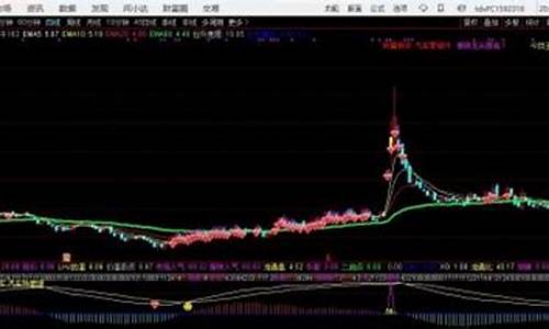 老帅老帅指标公式源码_老帅实盘专栏