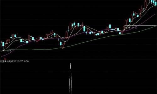 老马点金公式源码_老马点金选股公式