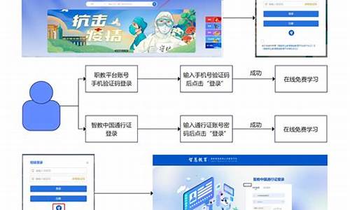 职业教育平台源码_职业教育平台源码是什么