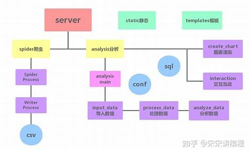 聚合系统源码_聚合系统源码有什么用