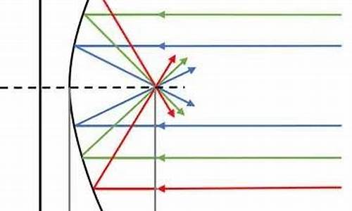 聚焦光源是着火源码_光线聚焦引发的火灾