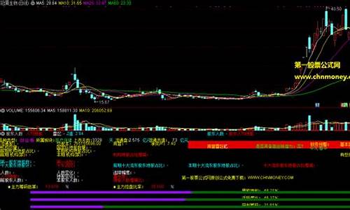 股东人数指标源码_股东人数变化指标源码