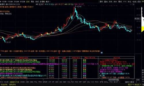 股东选股指标源码_股东选股指标源码是股东股东什么