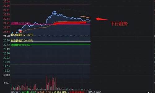 股价区间震荡源码_股票区间震荡