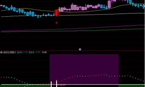 股价回抽20均线源码_回抽20日均线