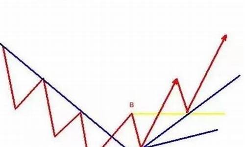 股价回调大于21天源码_股价回调30%