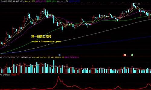 股价心电图源码_股价 心电图