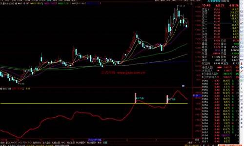 股价源码_股价源码公式