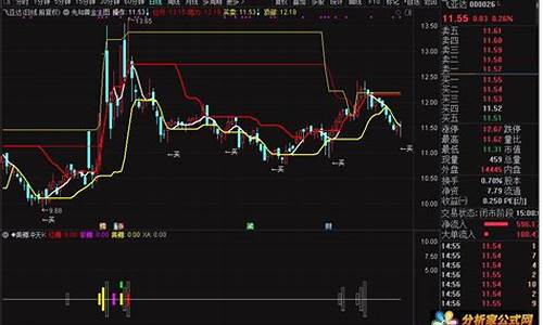 股先知月指标公式源码_股先知app