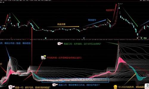 股市悟道者指标源码_股市悟道者指标源码是什么