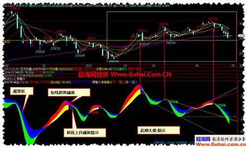 股市技术源码_股市技术源码是什么