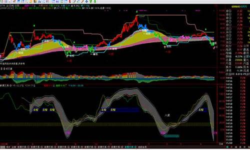 股旁网主图指标公式源码_股旁网最新指标公式