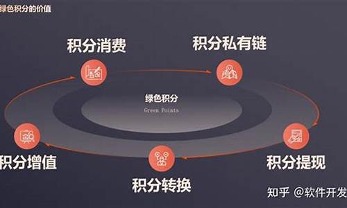 股权分红源码_股权分红源码是什么