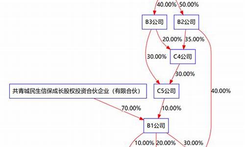 股权分销源码_股权分销源码是什么