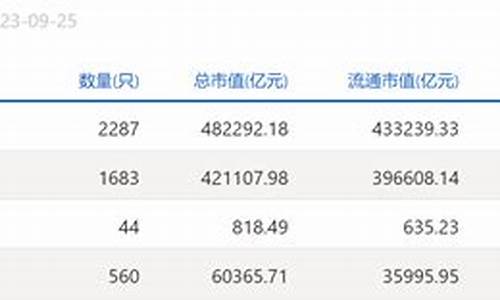 股民人均持仓市值指标源码_股民平均持仓市值