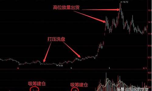 股民的学堂指标源码_股票指标教学app