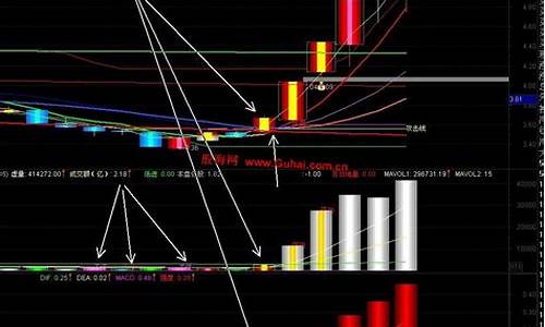 股海网主图指标源码_股海网指标公式源码