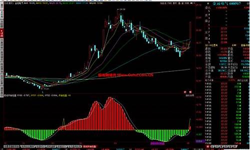 股海网短线买卖点提示源码_股海网指标公式源码