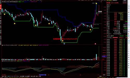 股海网通道主图指标源码_股海网指标公式源码