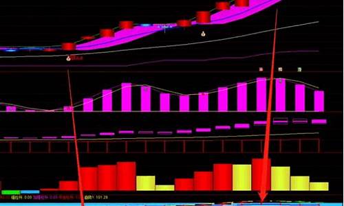 股神私藏炒股软件源码公式_股神炒股视频教程