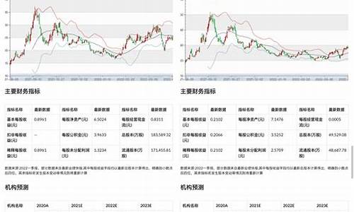 股票ac值计算源码_股票ac什么意思