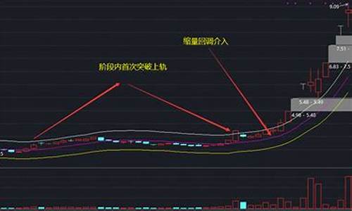 股票ene指标公式源码_股票ene指标使用技巧