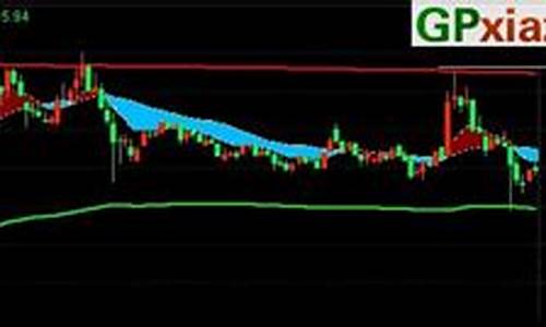 股票三色指标源码_股票三色指标源码是什么