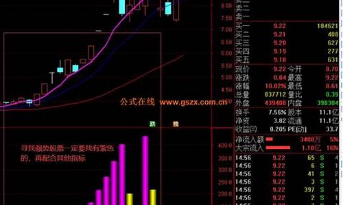 股票下载网主指标源码_股票下载网主指标源码是什么