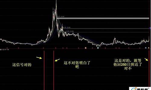 股票中长线指标源码_股票中长线指标源码是股票什么