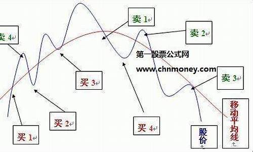 股票买卖图表的函数源码_股票买卖图表的函数源码是什么