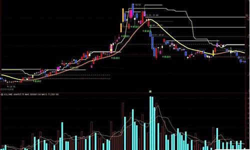 股票买卖指标源码公式_股票买卖指标源码公式是什么