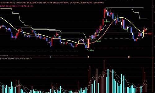 股票买卖点公式源码_股票买卖点公式源码有用吗