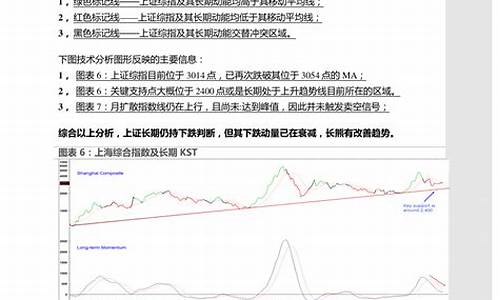 股票公式代码源码编写教程_股票公式源码怎么用