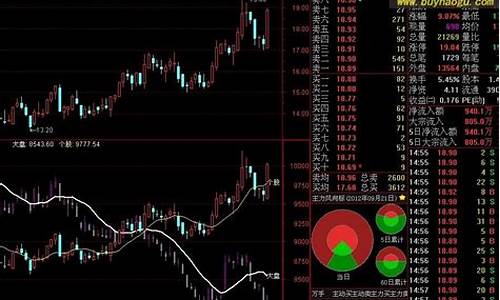 股票公式怎么复制源码_股票公式怎么复制源码的