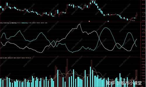 股票公式源码大全图片_股票公式源码大全图片下载