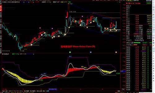 股票公式自动生成源码下载_股票公式自动生成源码下载什么软件