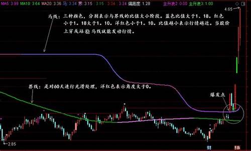 股票函数源码_股票函数源码怎么看