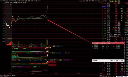 股票分时涨停指标源码_分时涨停公式