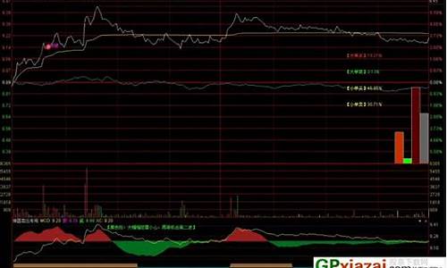 股票卖出专用指标源码公式_股票卖出专用指标源码公式是什么