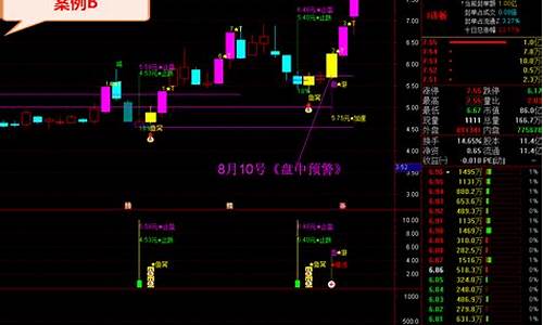 股票大三绝四量化指标源码_股票大三绝四量化指标源码是什么