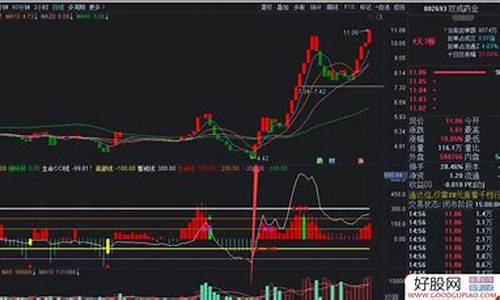 股票强弱源码_股票强弱源码怎么看