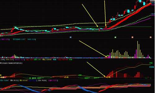 股票技术与指标源码_股票技术与指标源码的技术技术关系
