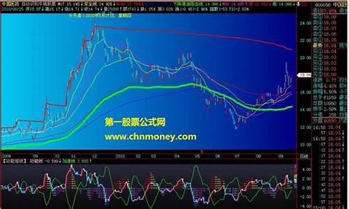 股票指标源码生成工具_股票指标源码生成工具有哪些