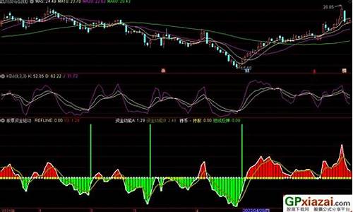 股票指标驱动力源码_股票驱动力什么意思