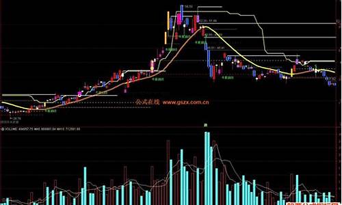 股票操盘主图源码图_主图操盘指标源码