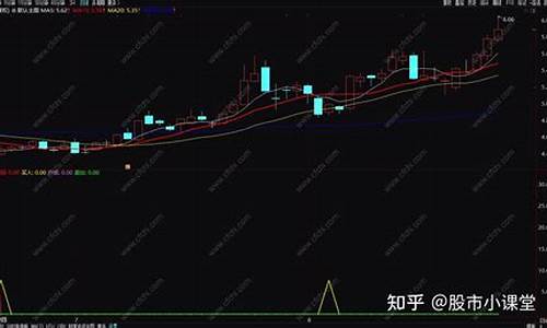 股票池指标公式源码_股票池函数